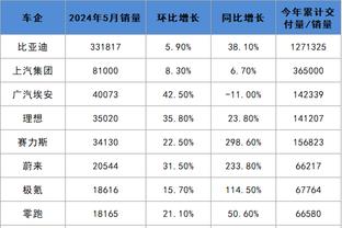 KD：我们把球投进了&这是一场拼进攻的比赛 今天没有人防守